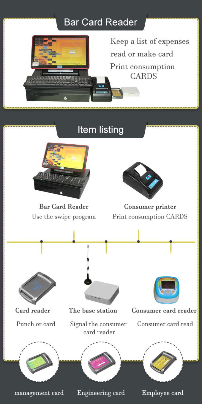 latest company news about EPARK Swipe Card System  0