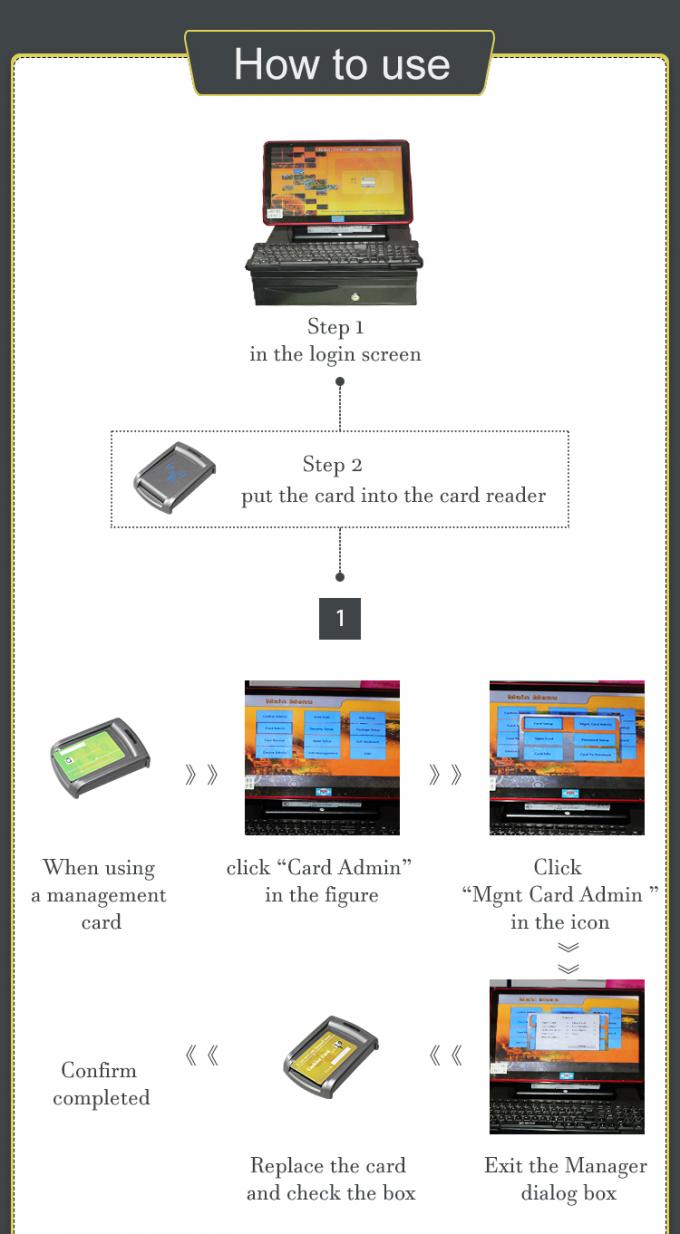 latest company news about EPARK Swipe Card System  1